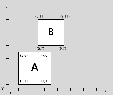 Two rectangles and their coordinate intervals
